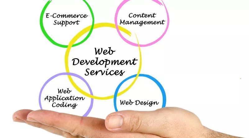 PHP Web Development Process