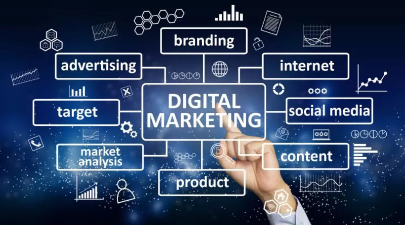 Digital Marketing in Business